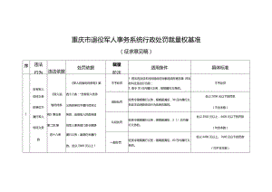 重庆市退役军人事务系统行政处罚裁量权基准(2023).docx