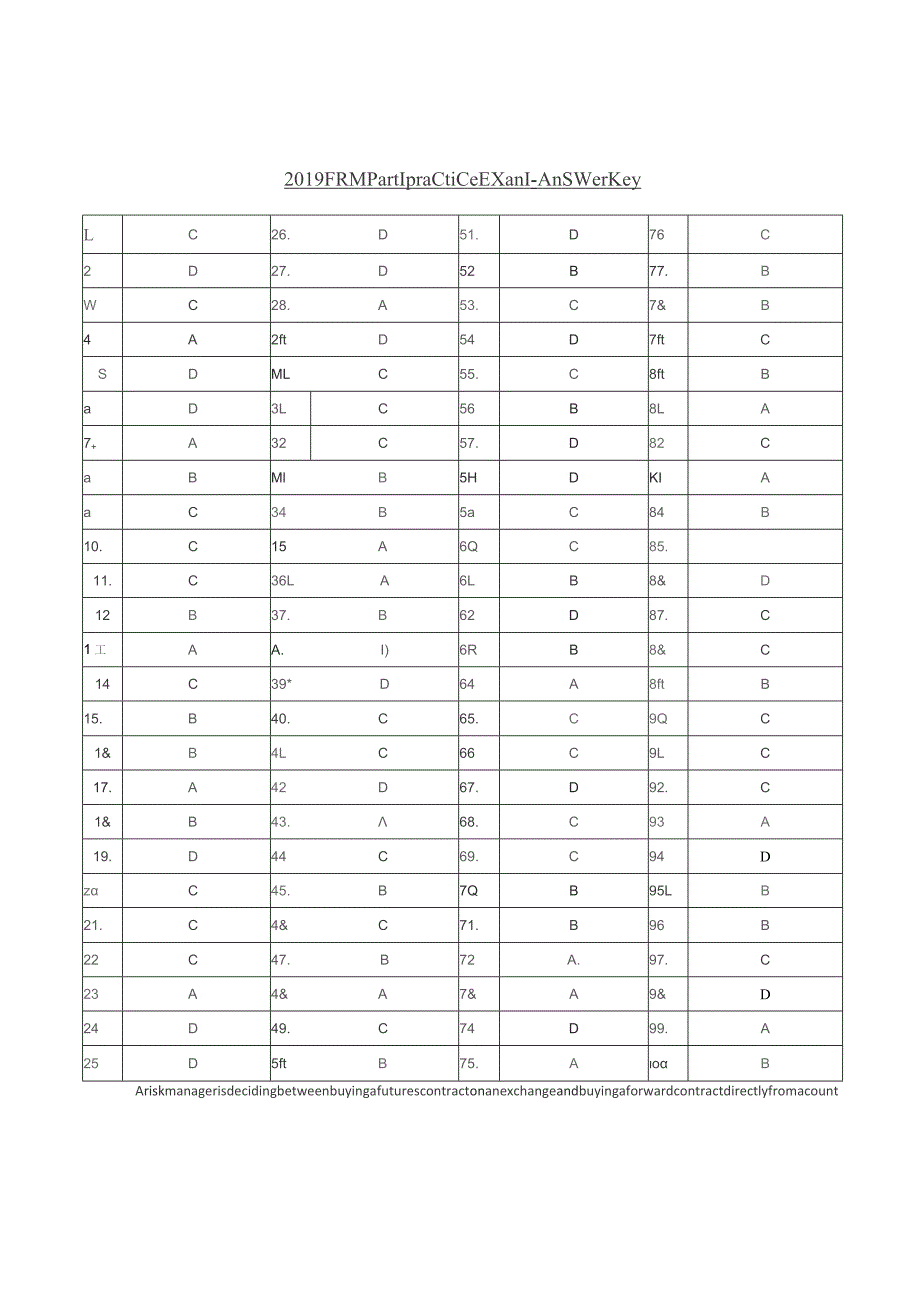 FRM-P1-1905-协会模拟试卷（题目+答案）.docx_第2页