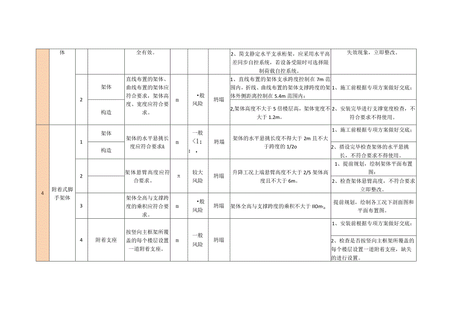 附着式脚手架分级管控措施.docx_第2页