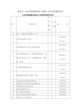 附录F：无功补偿装置安装工程施工记录及质量验评表.docx