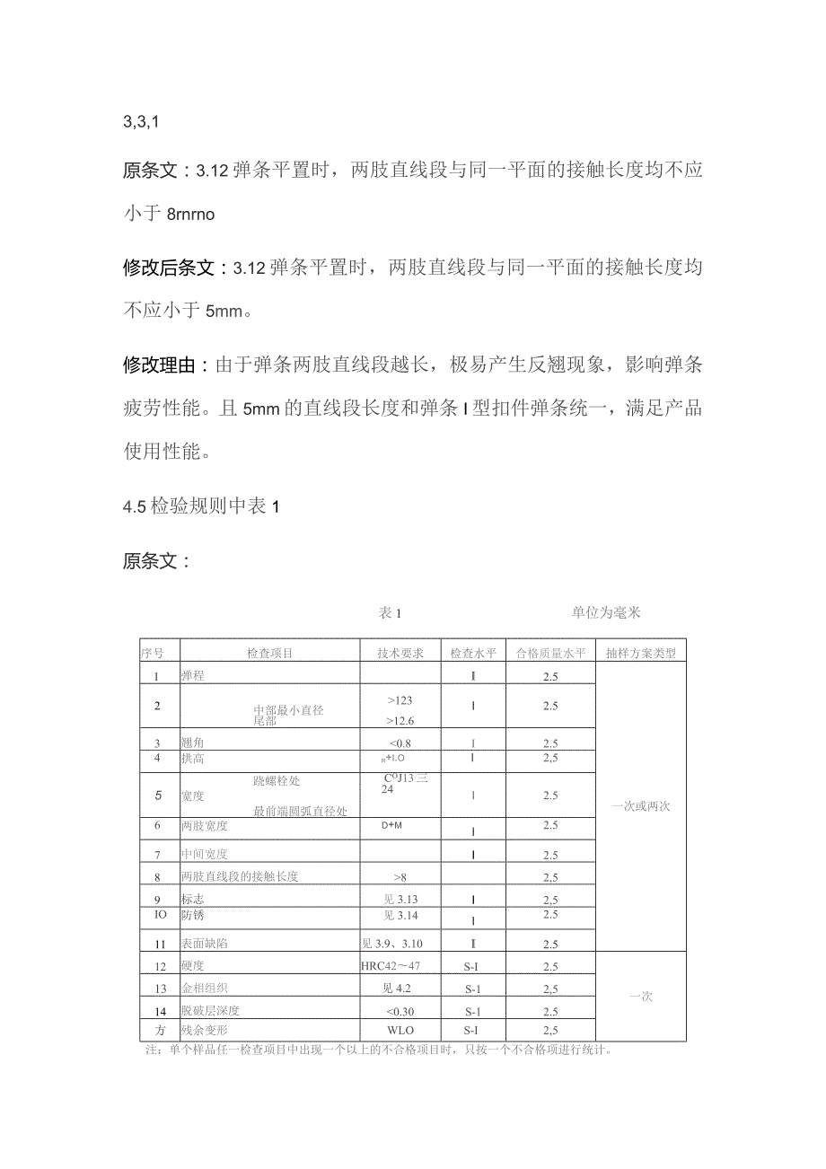 TB3065.2-2002 弹条II型扣件 弹条-修改单.docx_第2页