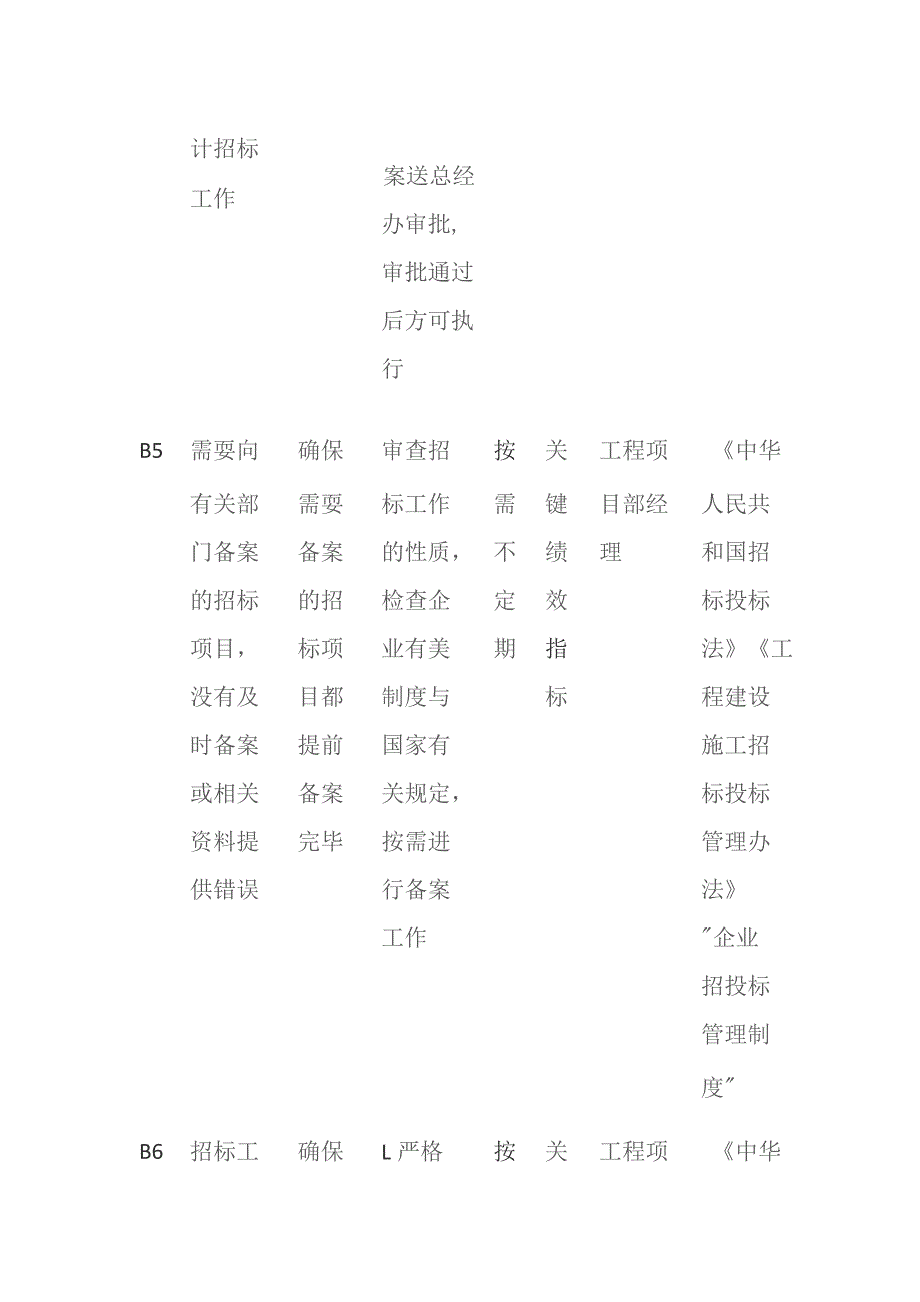 工程设计流程与内部控制矩阵.docx_第2页