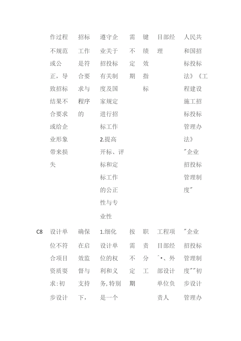 工程设计流程与内部控制矩阵.docx_第3页