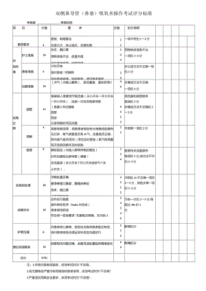 双侧鼻导管鼻塞吸氧术操作考试评分标准.docx