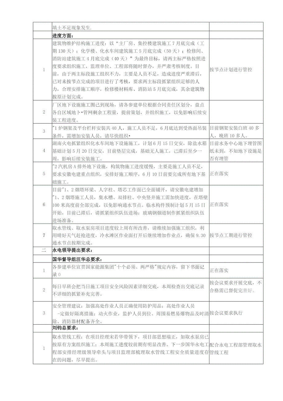 监理部工程调度会汇报材料269（20200522）.docx_第3页