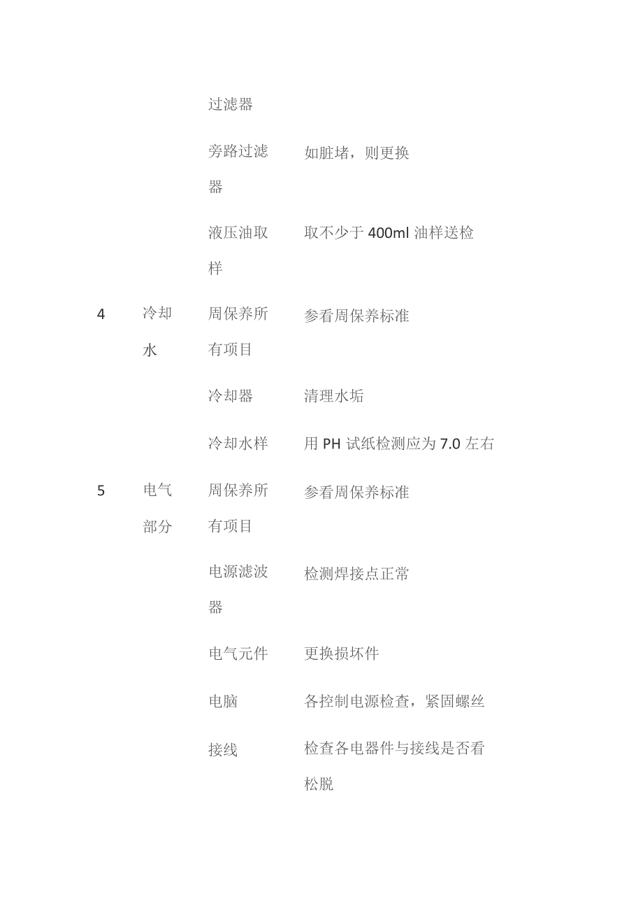 注塑机保养月点检表.docx_第2页