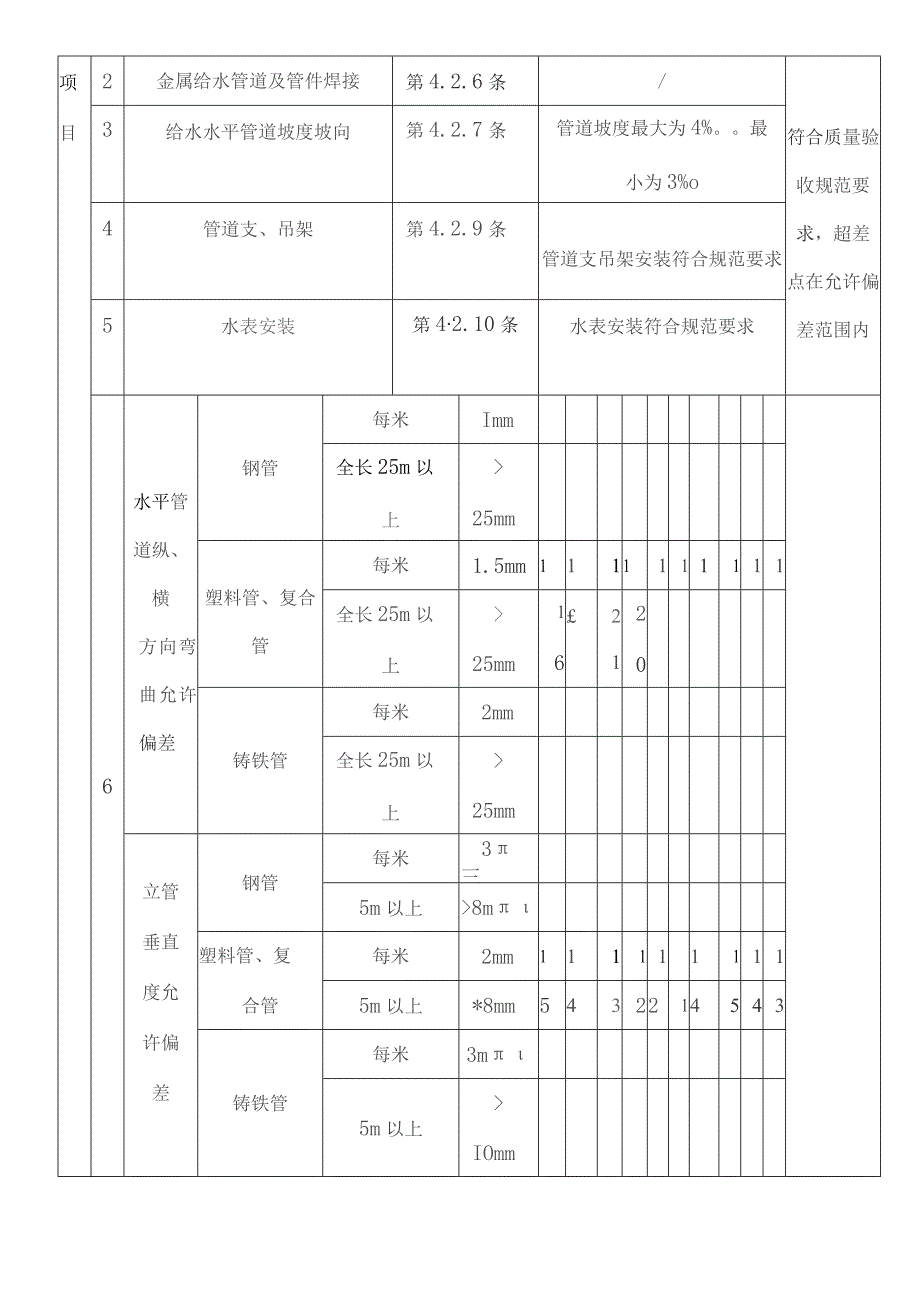 建筑工程给排水及采暖工程质量验收表格及内容齐全.docx_第2页