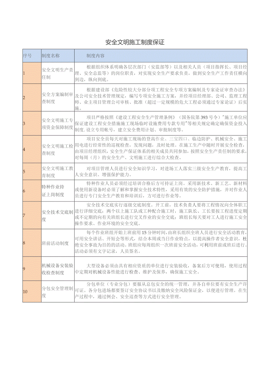 安全文明施工制度保证.docx_第1页