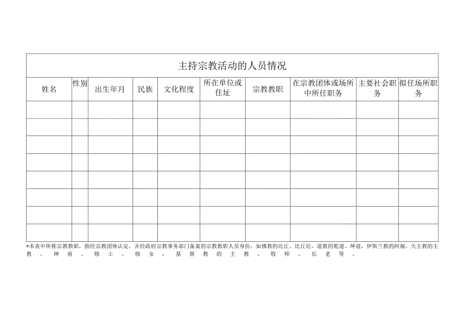 宗教活动场所类别申请表.docx_第3页