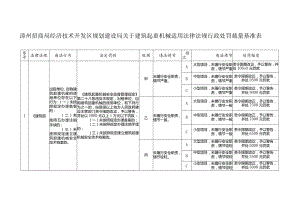 漳州招商局经济技术开发区规划建设局关于建筑起重机械适用法律法规行政处罚裁量基准表.docx