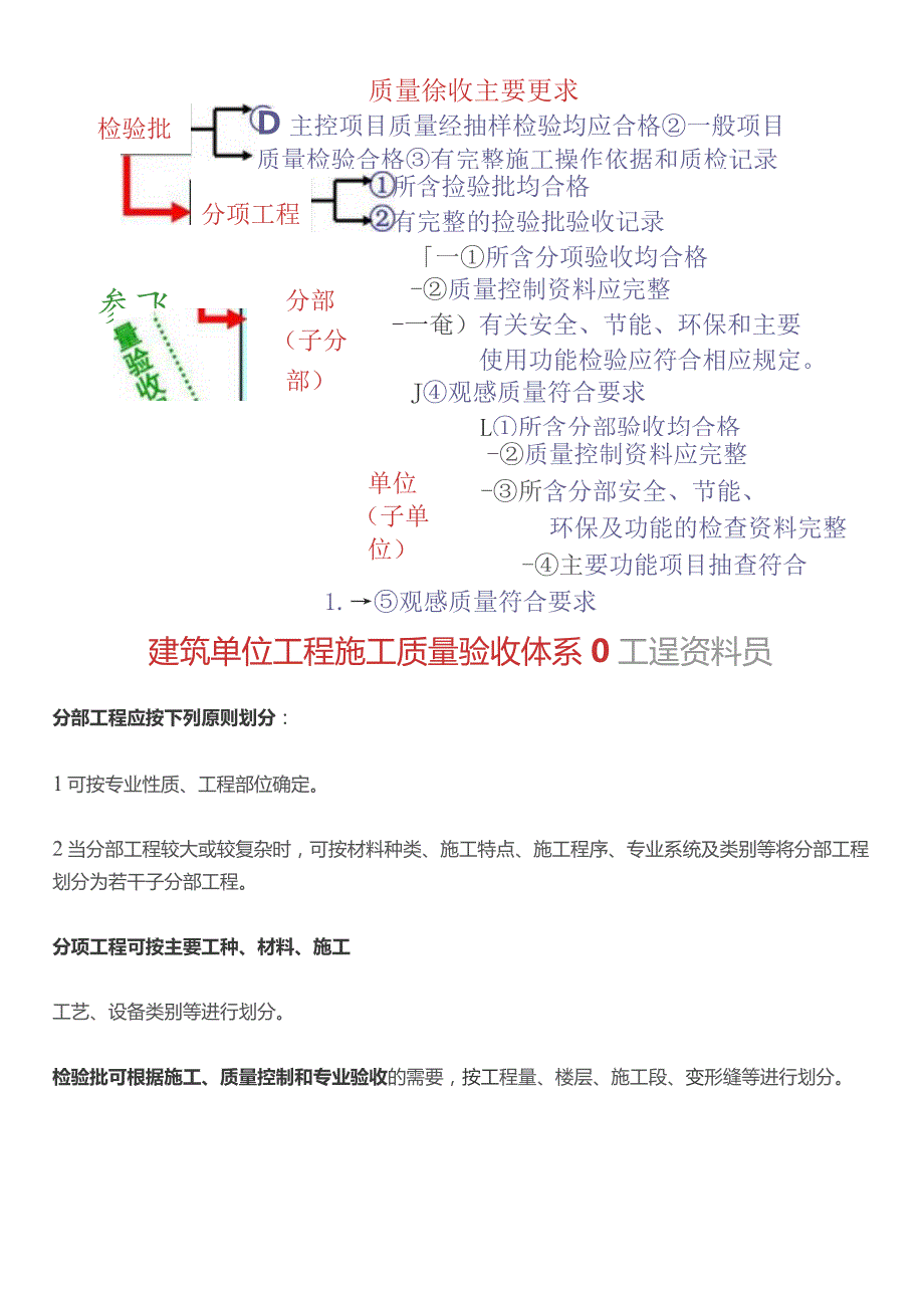 分项工程和检验批的划分方案如何确定？.docx_第3页