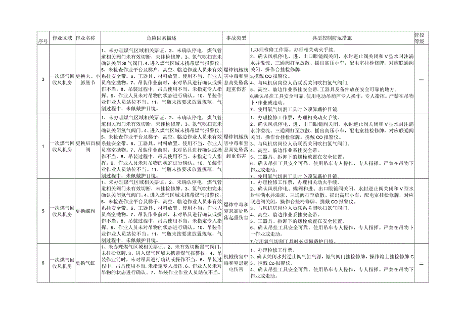 炼钢作业区作业项目梳理登记台账.docx_第2页