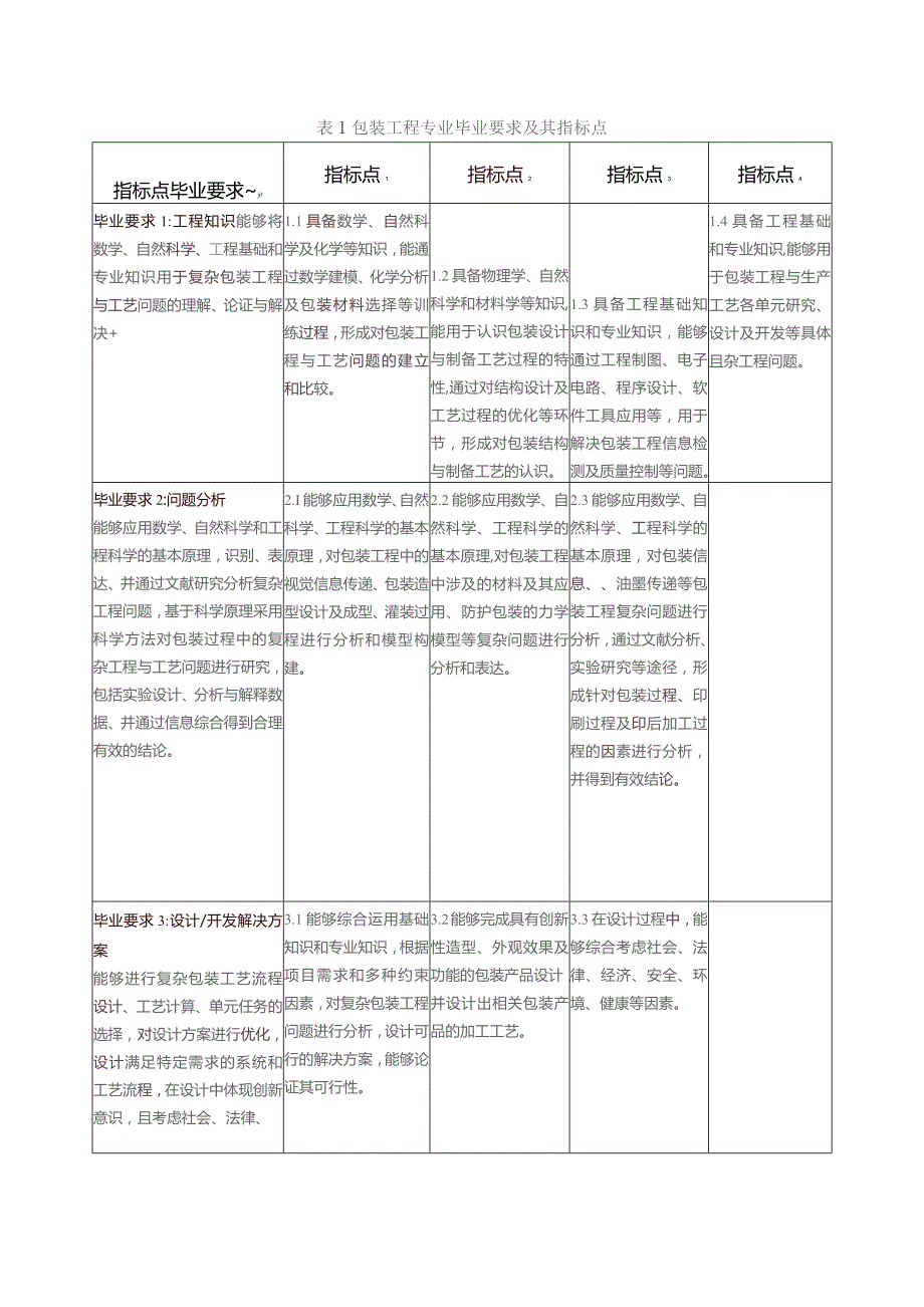 包装工程专业培养方案2022级.docx_第2页