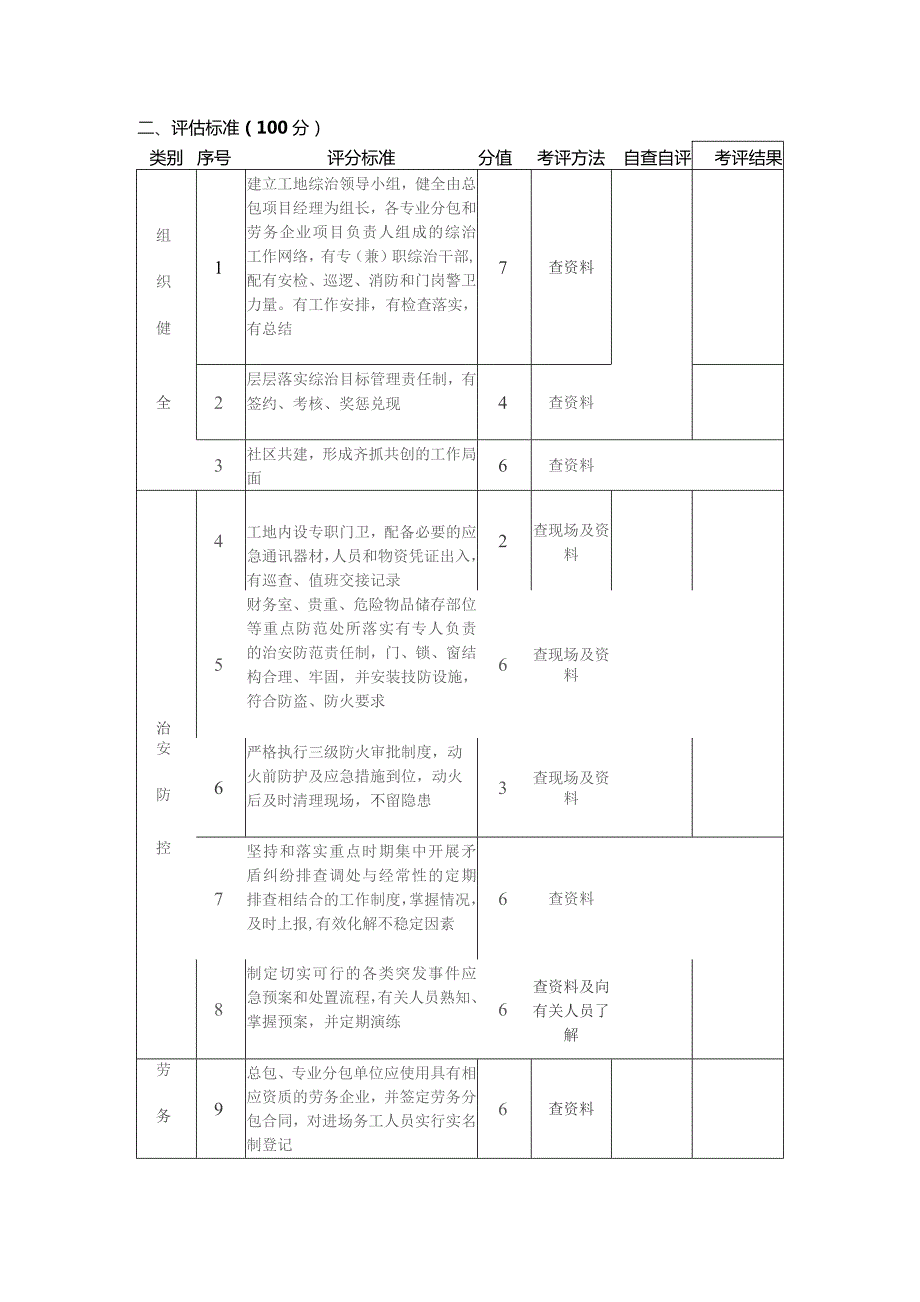 《上海市建设工程平安工地考评标准（试行）》.docx_第2页