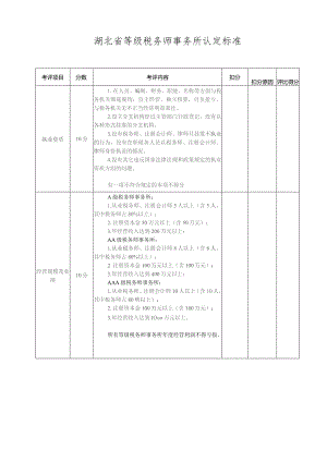 湖北省等级税务师事务所认定标准.docx