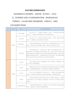 安全文明施工管理组织及职责.docx