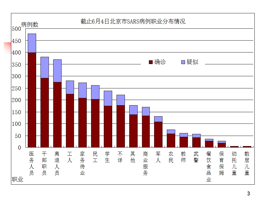 2、疾病群体现象及测量指标.ppt_第3页