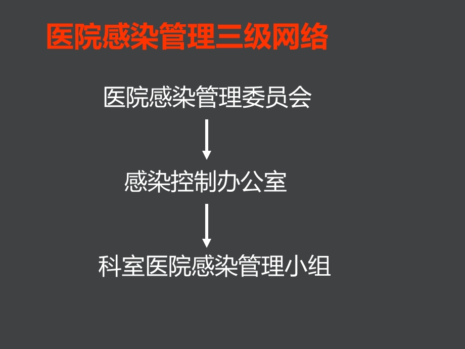 医院感染防控知识岗前培训(新员工岗前培训).ppt_第3页