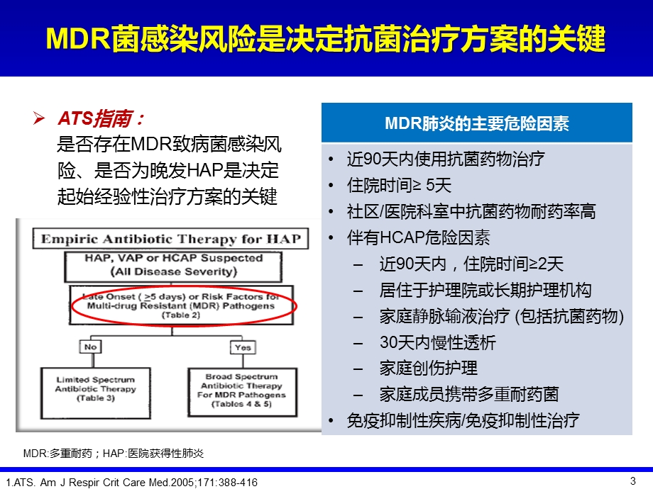 关注MDR感染高危因素指导经验性抗菌治疗.ppt_第3页