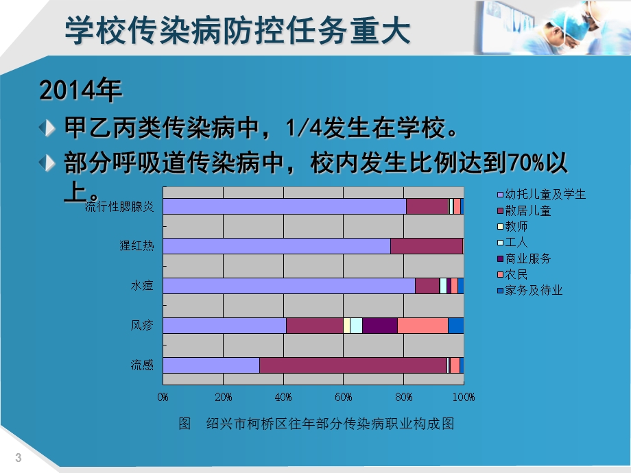 学校传染病预防5.ppt_第3页