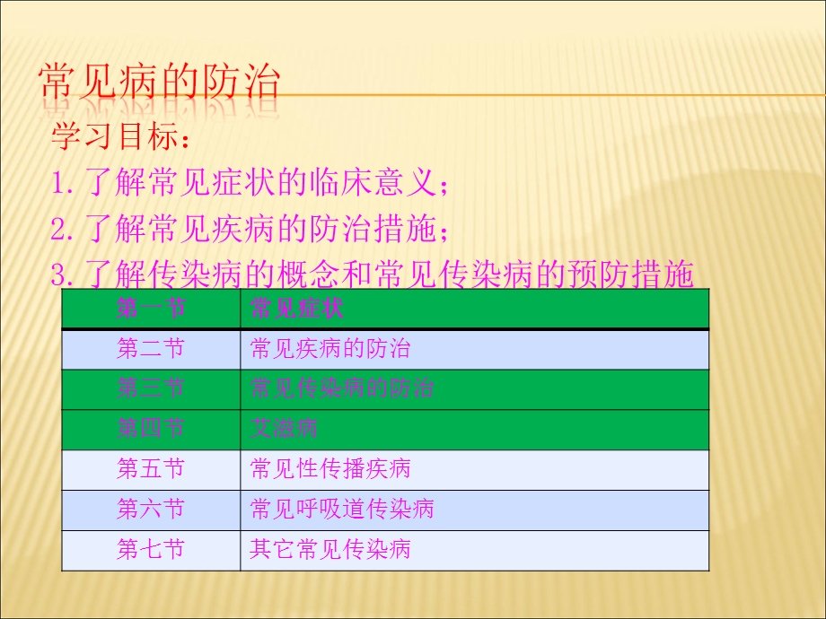 常见疾病防治.ppt_第3页