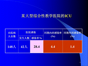 医院感染管理与控制【精品PPT】 .ppt