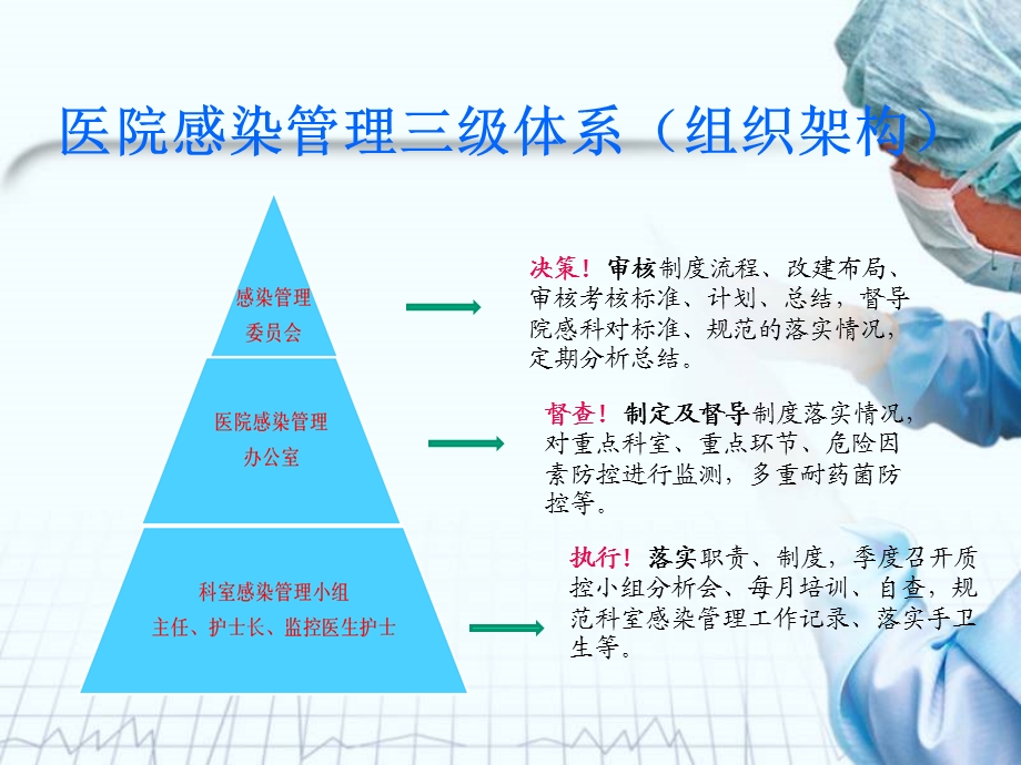 医院感染部分重点知识学习.ppt_第3页