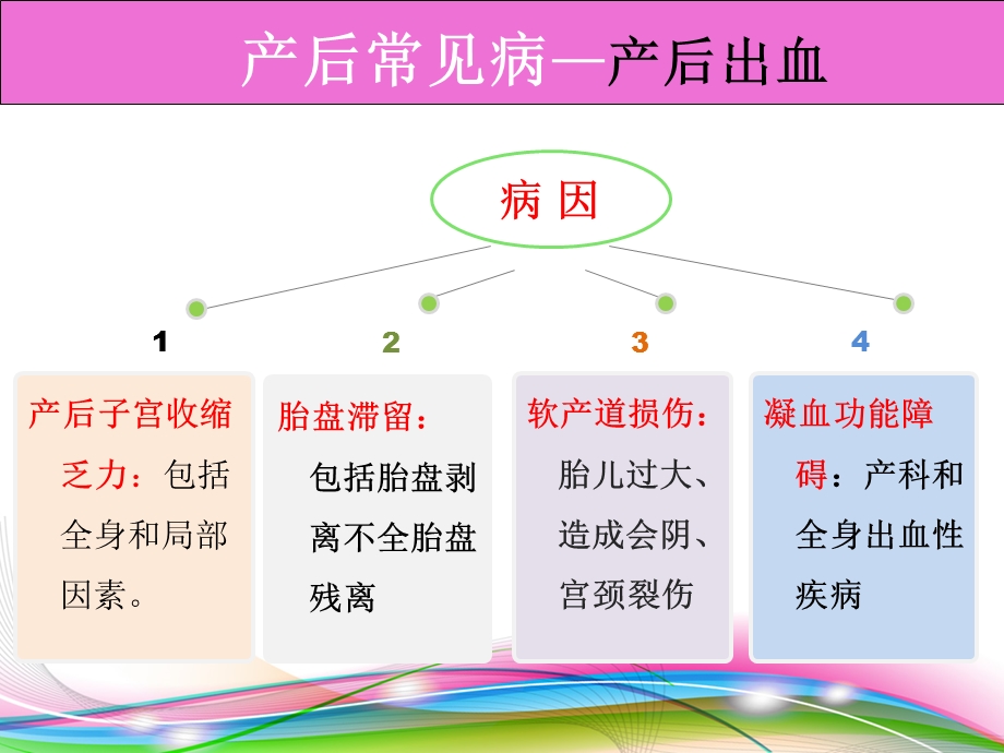 产后常见疾病的预防.ppt_第3页