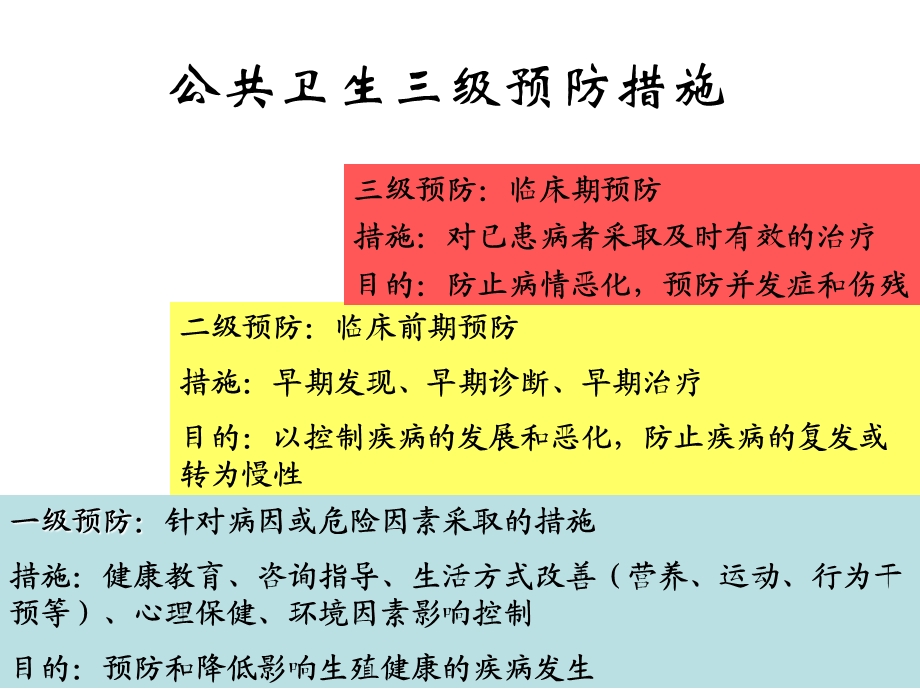 社区育龄期及更期妇女健康管理技术规范讲义（上） .ppt_第3页