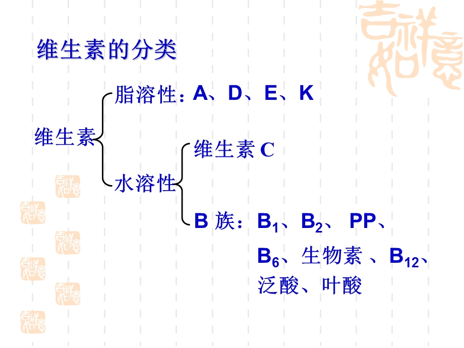 维生素营养与疾病ppt.ppt_第3页