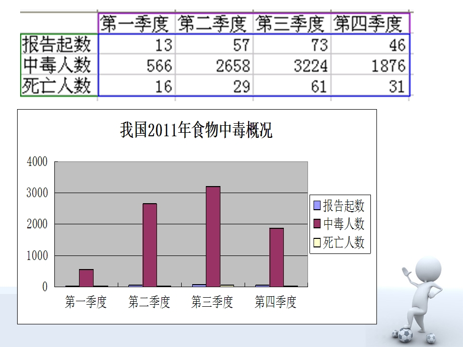 细菌性食物中毒1.ppt_第3页