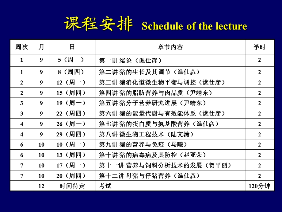 猪营养绪论.ppt_第2页