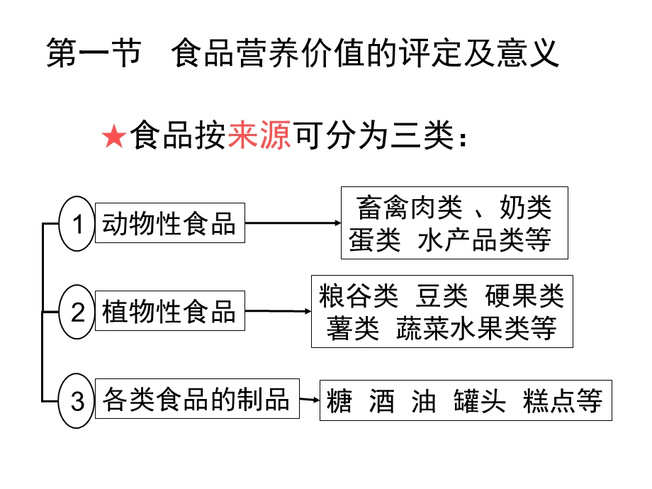 营养学 食品中食物中的营养价值.ppt_第3页