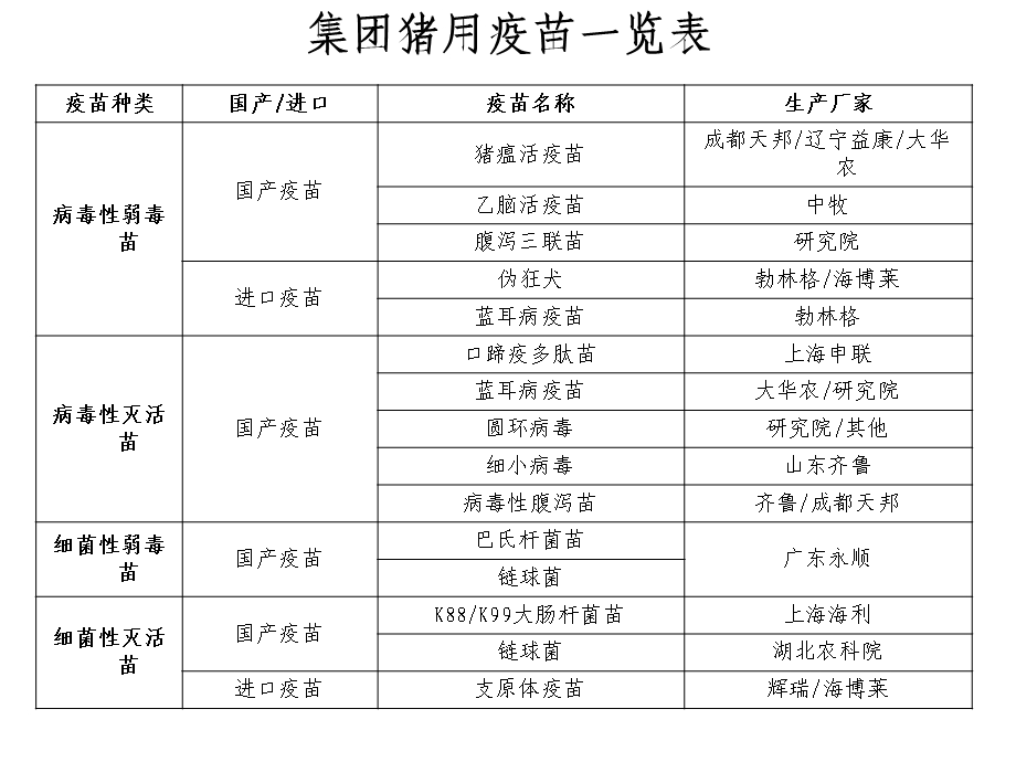 猪用疫苗免疫操作细节.ppt_第2页