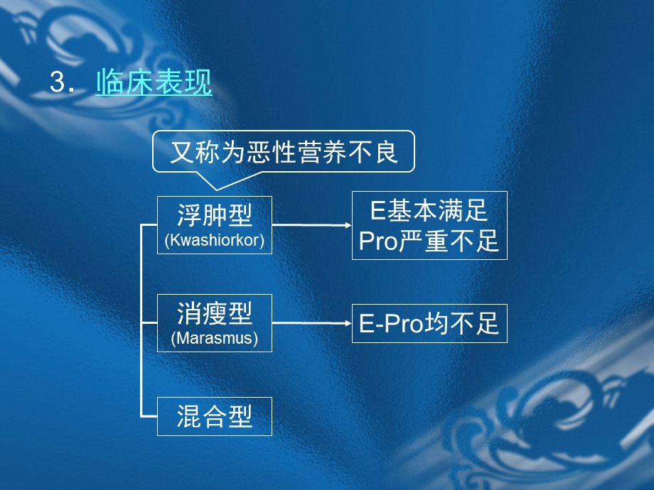 营养缺乏症.ppt_第3页