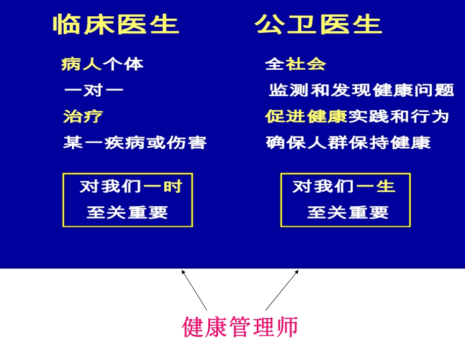 预防医学.ppt_第3页