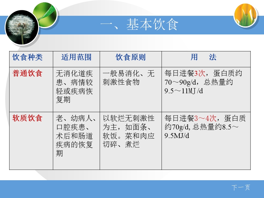 膳食与营养.ppt_第3页