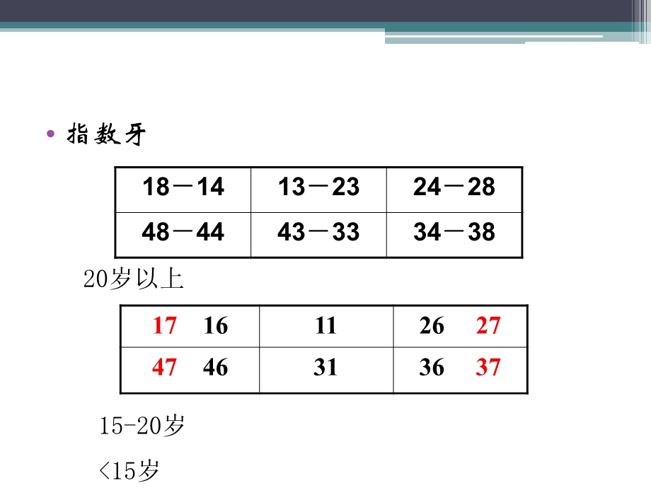 龋病的预防.ppt_第3页