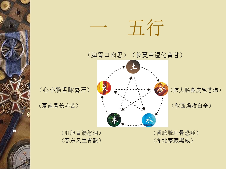 五行经络派元素.ppt_第2页