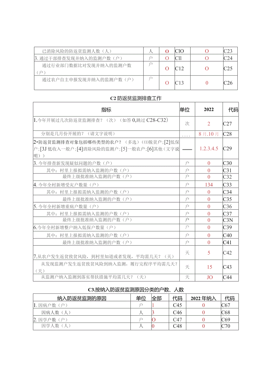 20xx年巩固拓展脱贫攻坚成果后评估调查表.docx_第3页