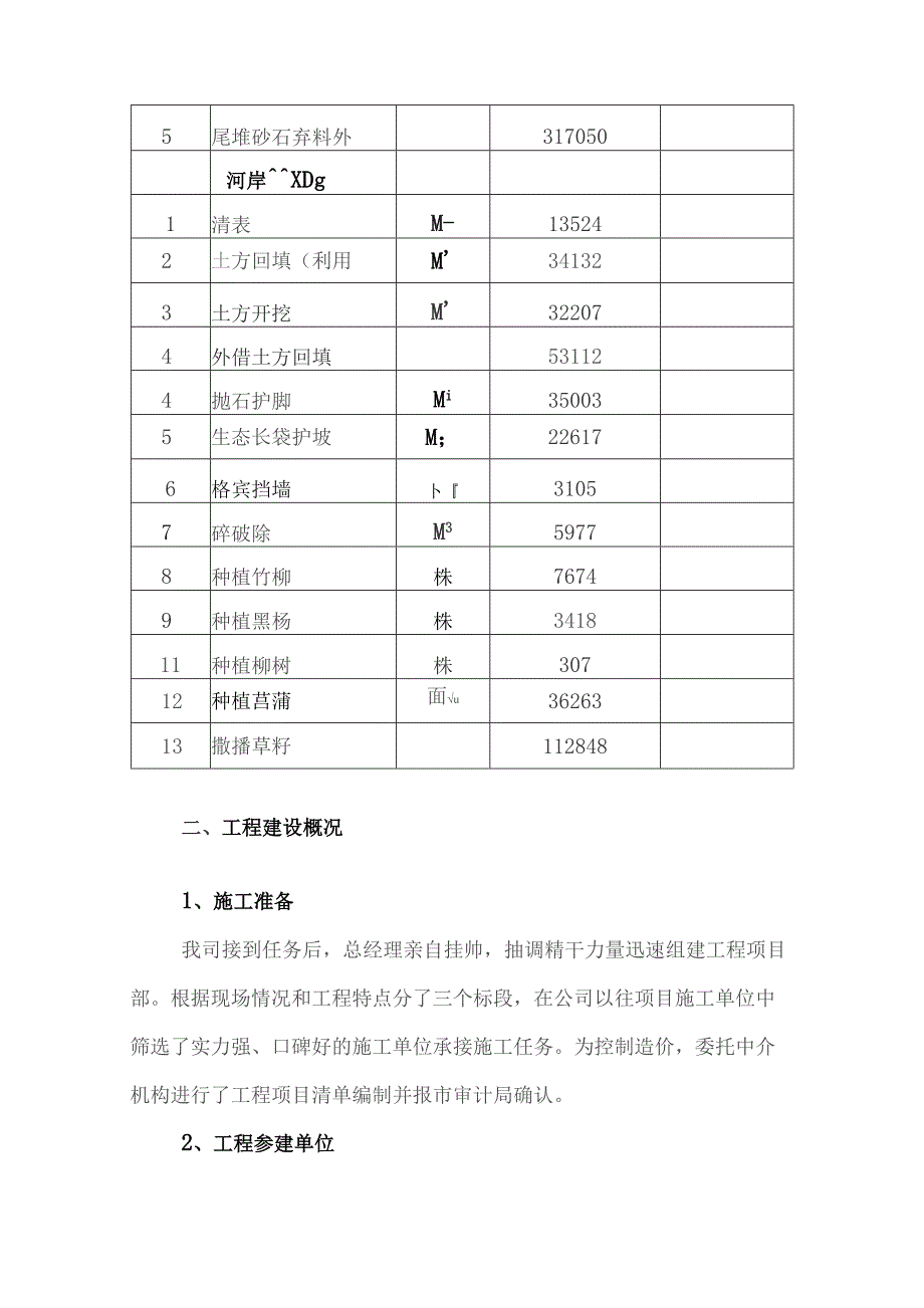 工程建设管理报告竣工验收.docx_第3页