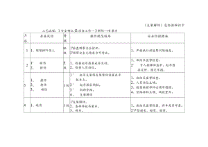 危险源辨识卡（支架解体）.docx