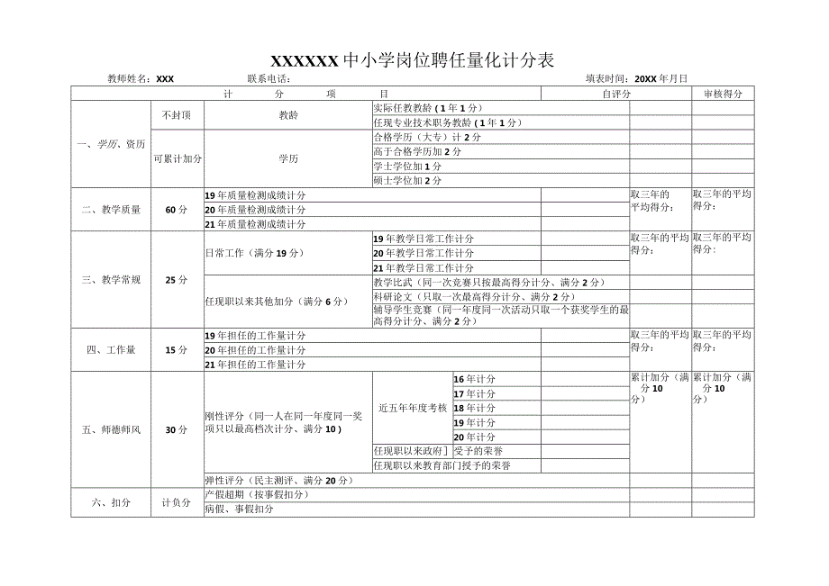 (新)中小学职称评聘岗位聘任量化计分表.docx_第1页