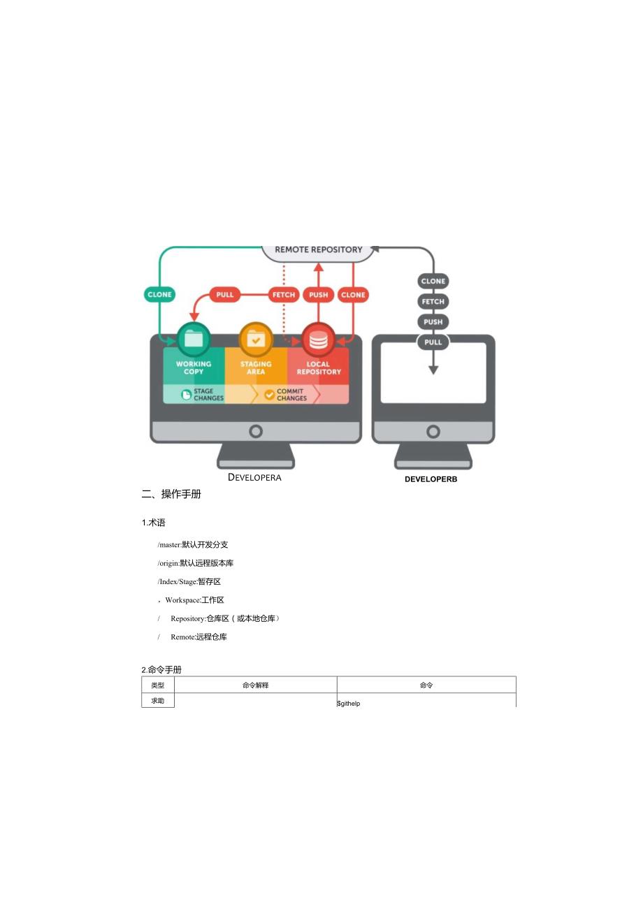 (新)GIT版本管理详解.docx_第3页