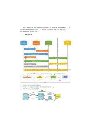 (新)GIT版本管理详解.docx