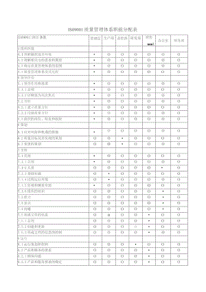 ISO9001质量管理体系职能分配表.docx