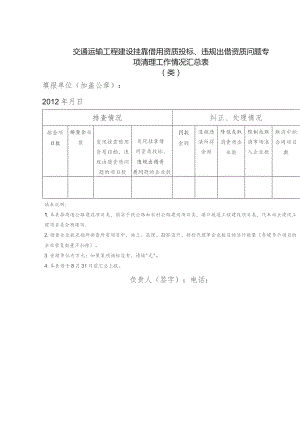 交通运输工程建设挂靠借用资质投标、违规出借资质问题专项清理工作情况汇总表.docx