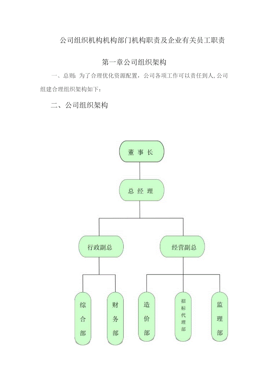 办公文档范本公司架构与部门职责.docx_第1页