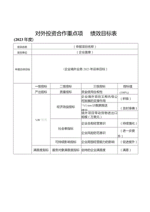 对外投资合作重点项目绩效目标表.docx