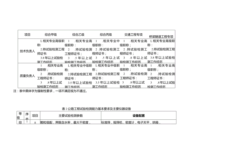 公路工程试验检测机构资质标准.docx_第2页